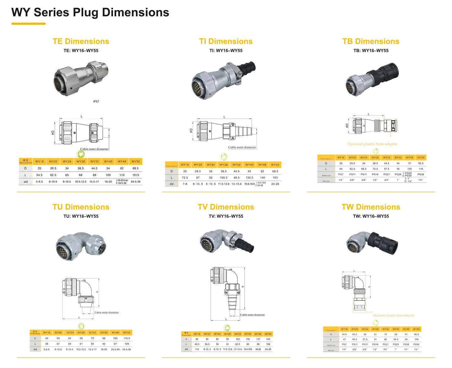 Plug dimensions
