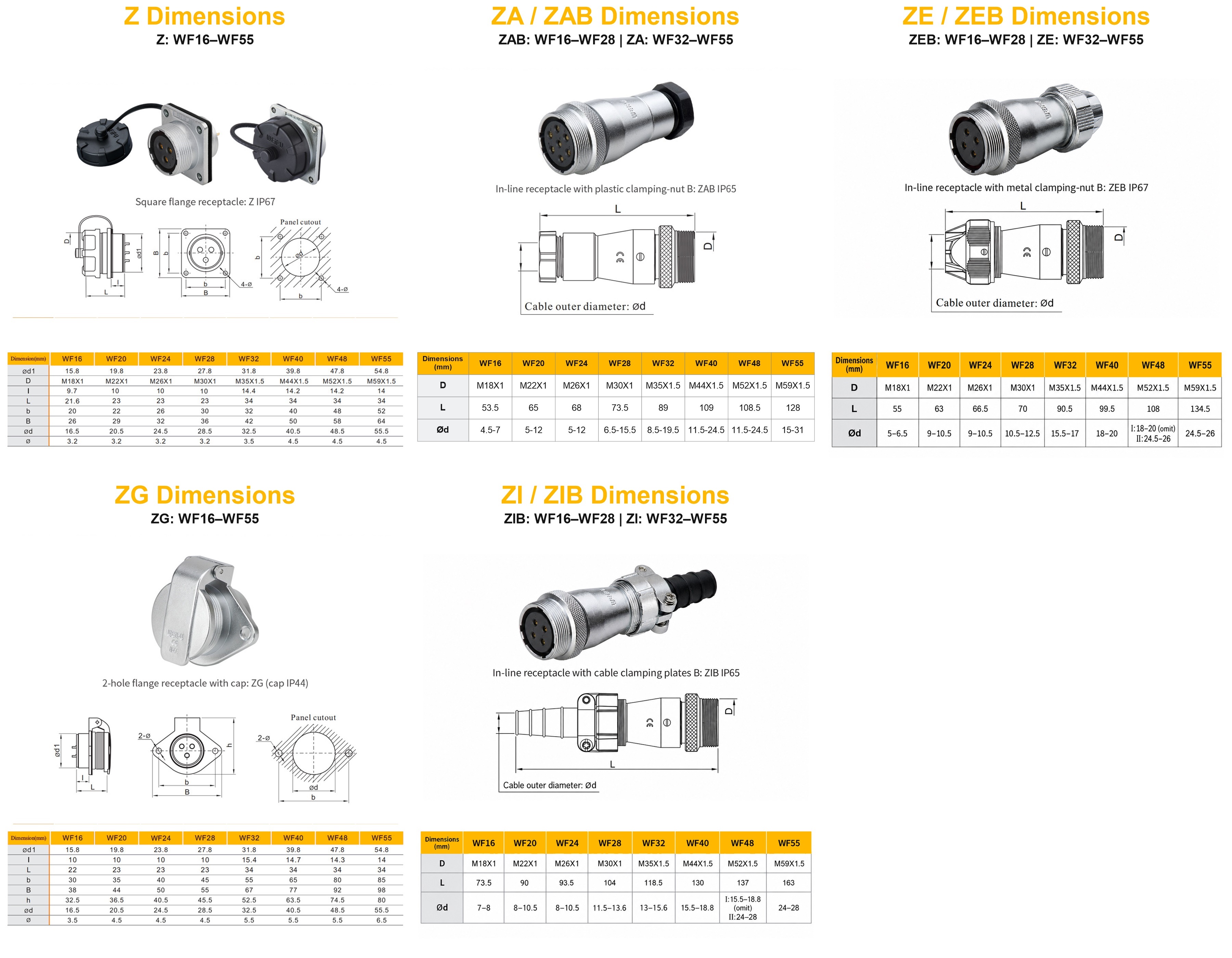 Receptacle dimensions