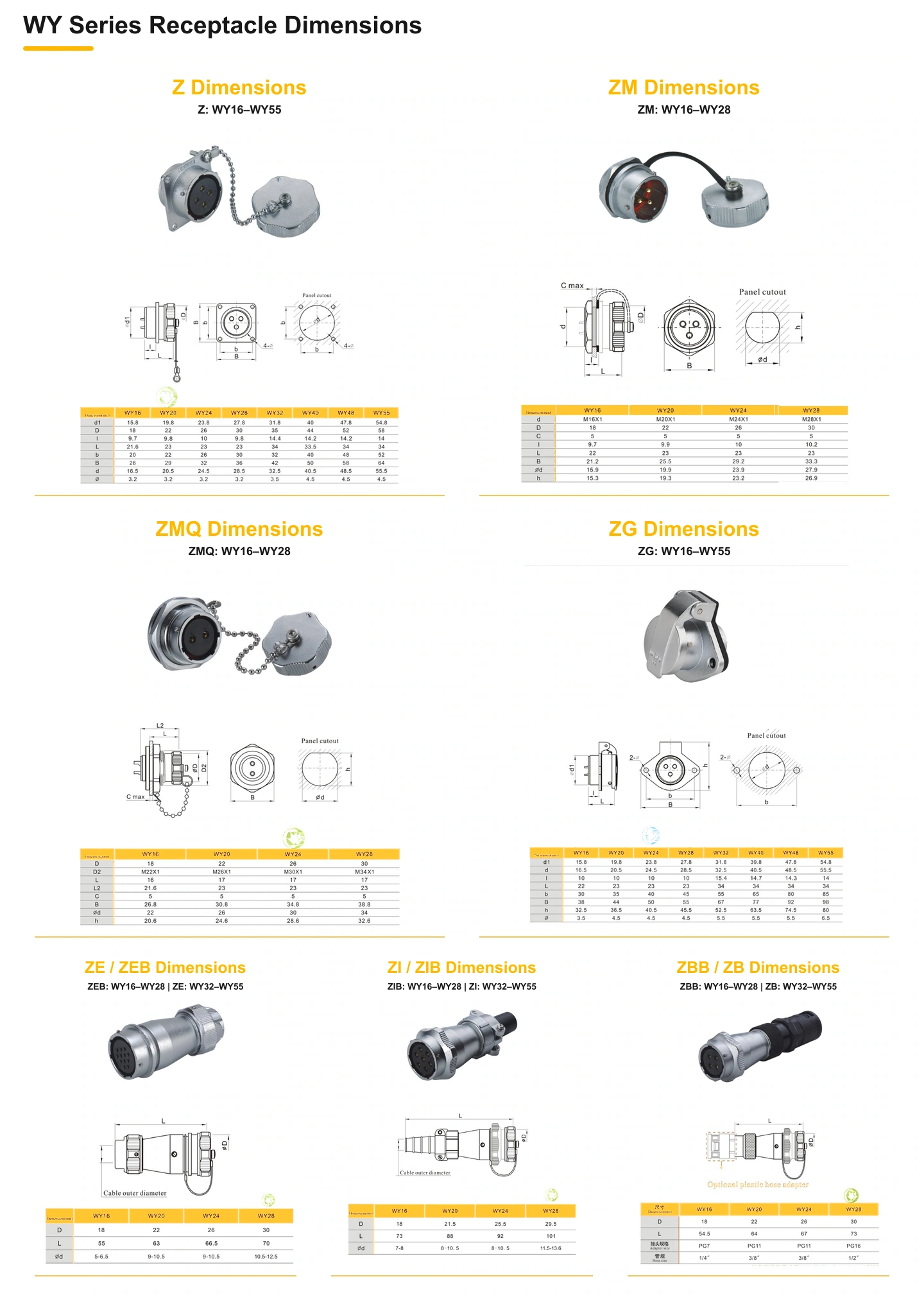 Receptacle dimensions