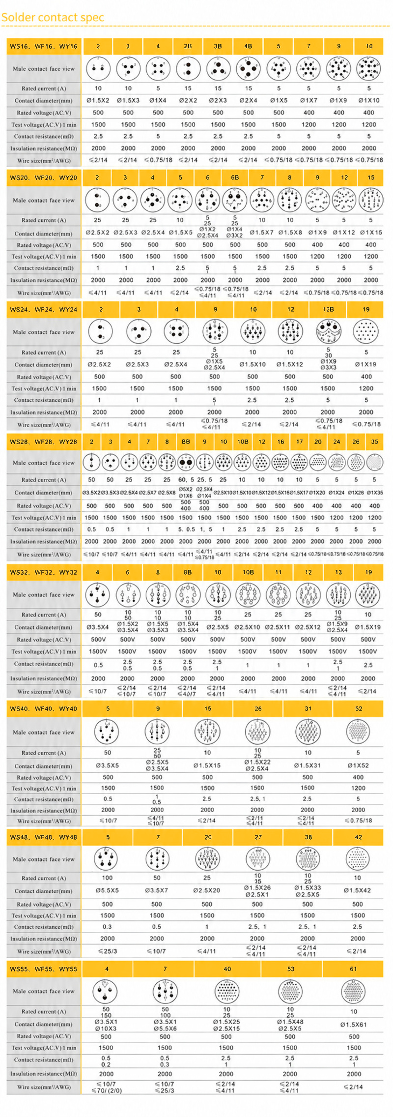 Solder contact specification