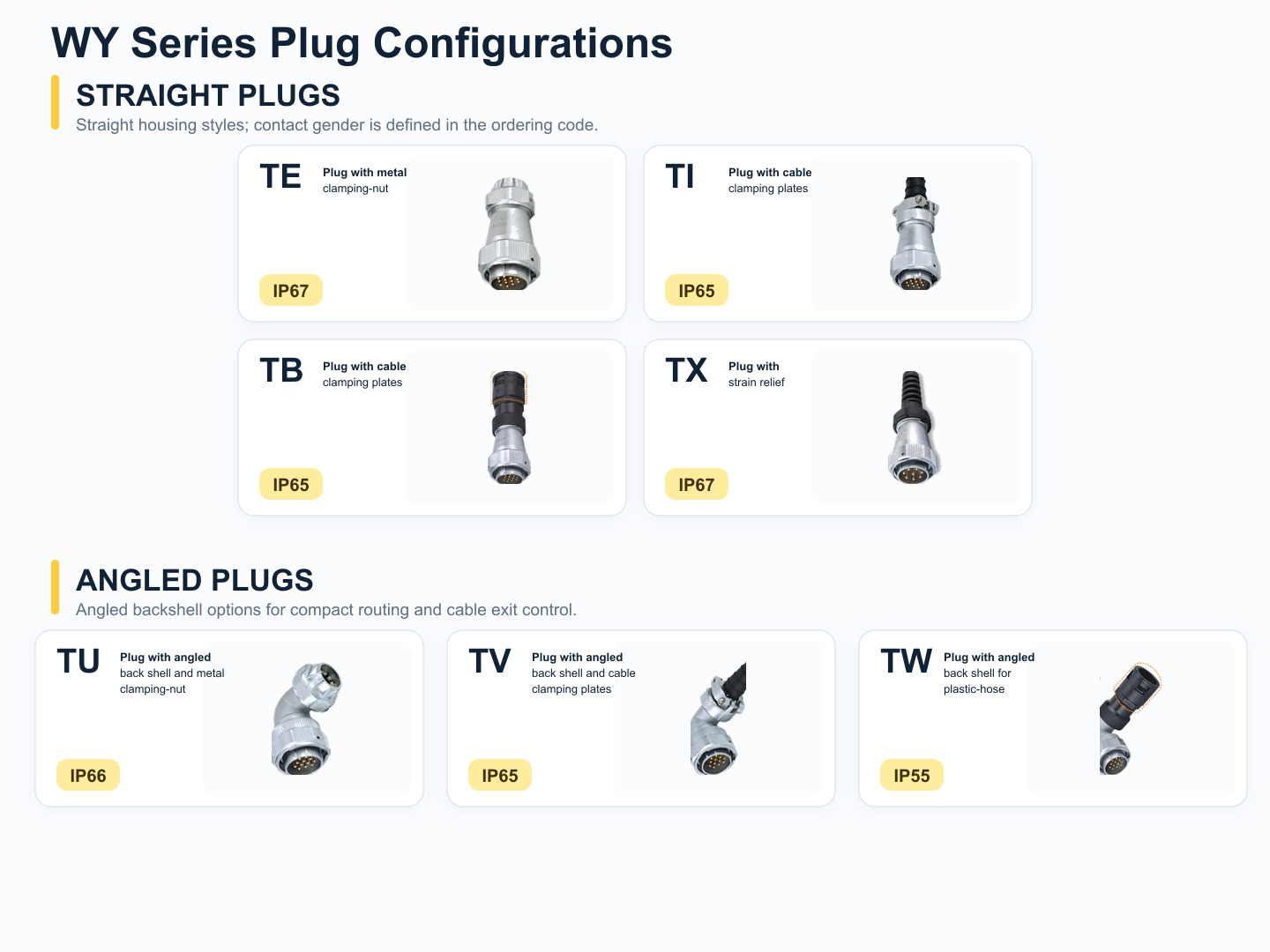 WY plug housing configurations