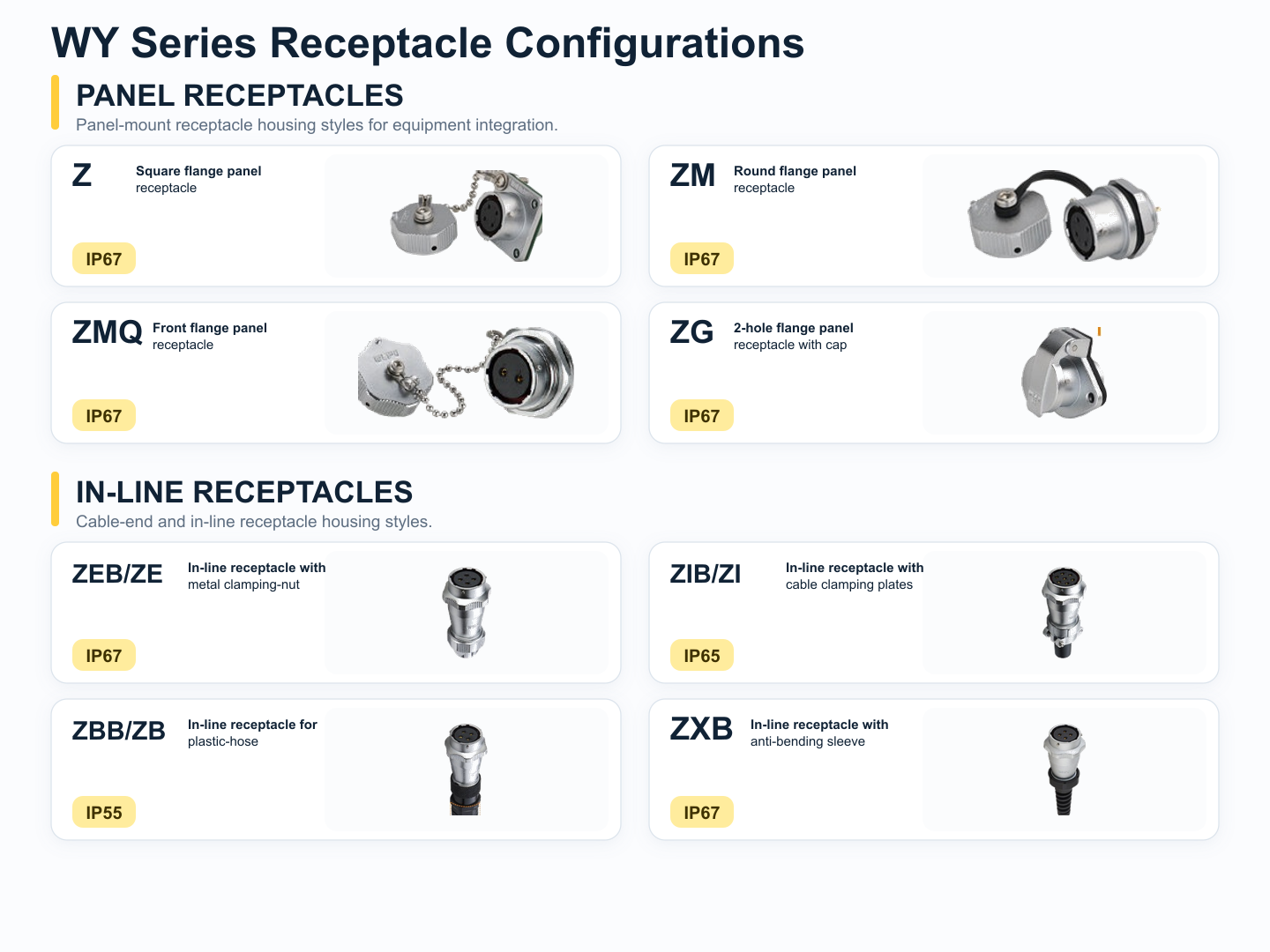 WY receptacle housing configurations