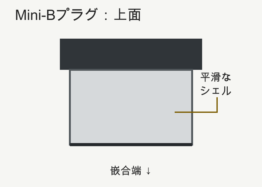 平滑な金属シェルを持つMini-Bプラグの上面図。